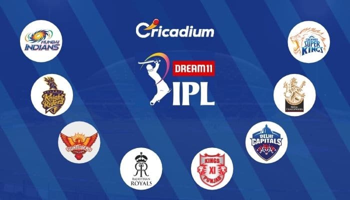 IPL 2021: Lists of Released and Retained Players by IPL Teams