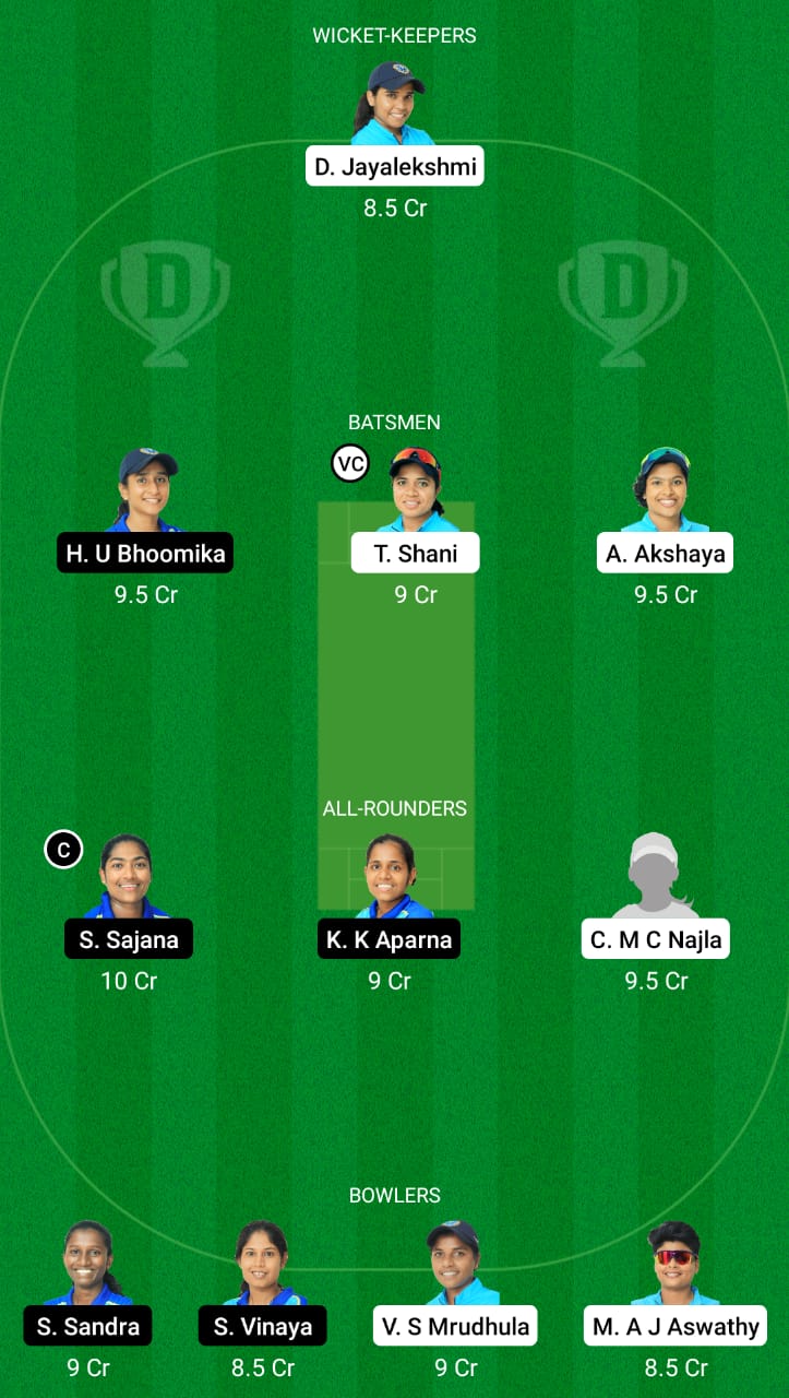 Kca Pink T20 Challengers 2021 Match 12 Team Ruby Vs Team Sapphire Dream11 Cricinfo Ae