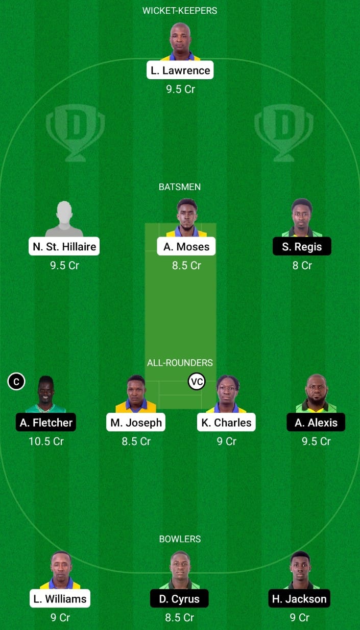 Dream11 Spice Isle T10, 2021 Live Score CC vs GG Match 19 Live Cricket Score Ball by Ball Commentary, Scorecard and Results