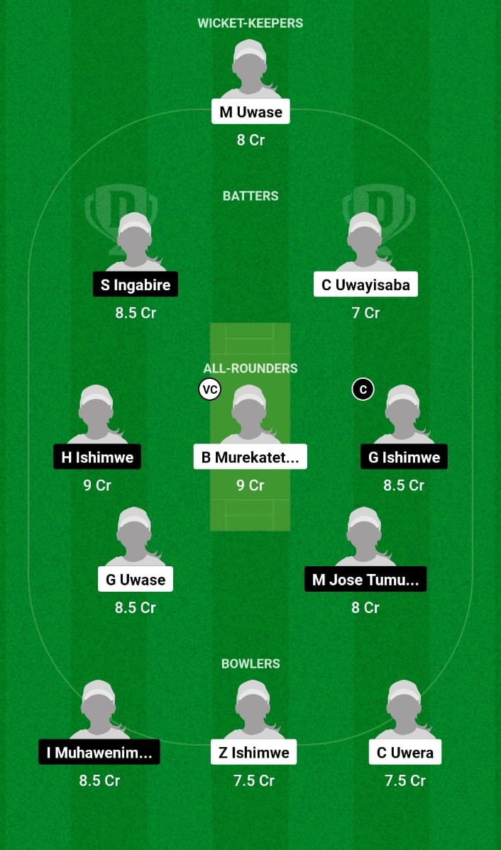 GQ-W vs IH-W Dream11 Prediction Match 20 RCA T20 Women's League 2nd Edition 2023