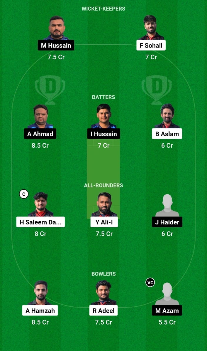 Best Dream11 Prediction for Today’s Match 41 CJG vs SPH ECS Spain T10 2023