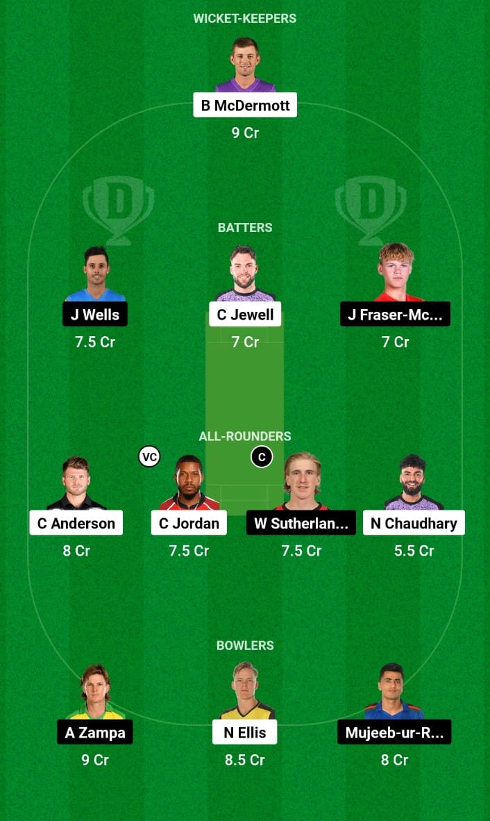 Best Dream11 Prediction for Today’s Match 13 HUR vs MR Big Bash League 2023

