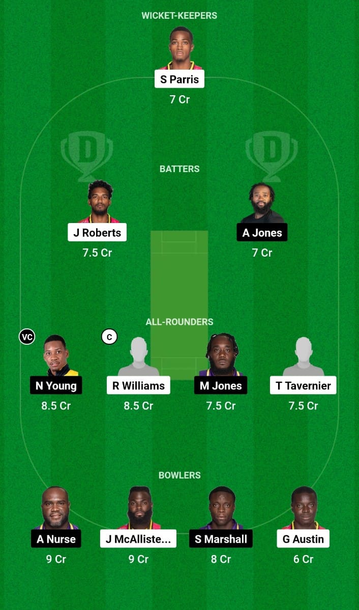 GUA vs TIT Dream11 Prediction Match 14 Barbados T10 2024