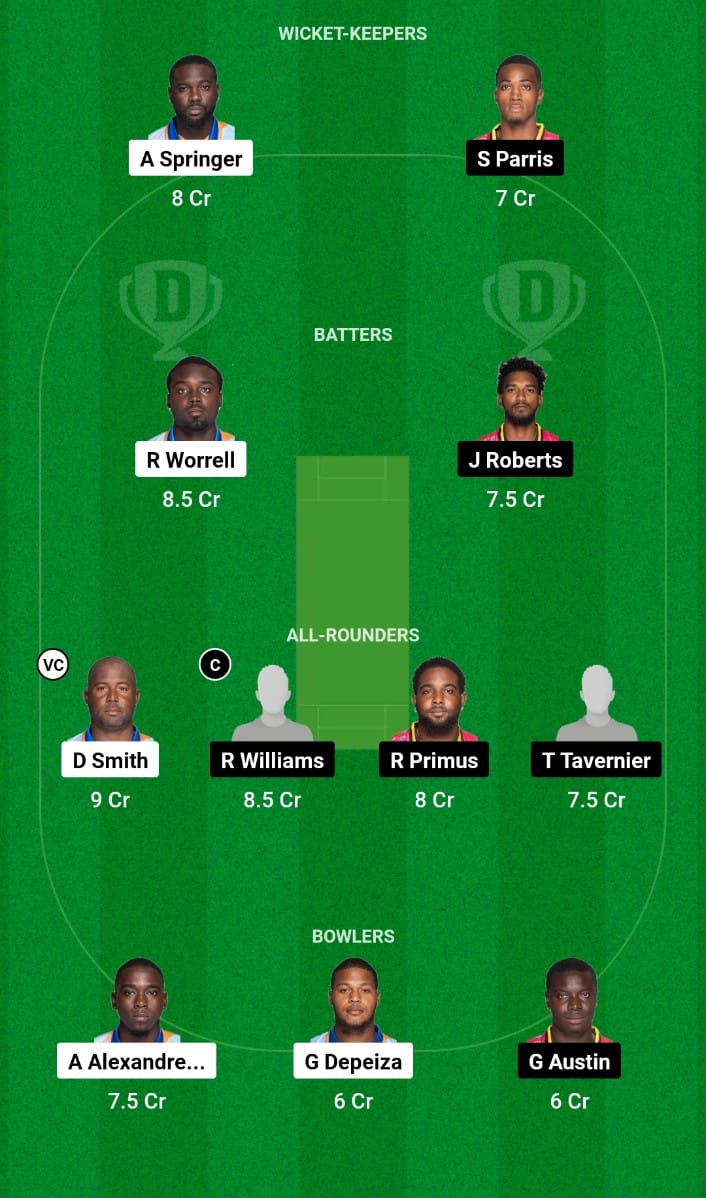 VOY vs GUA Dream11 Prediction Match 29 Barbados T10 2024