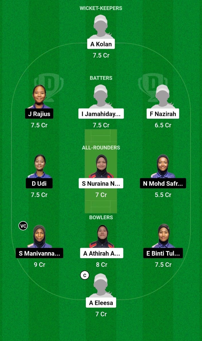 NSW vs SHW Dream11 Prediction Match 21 MCA Women's T20 Inter-State ...