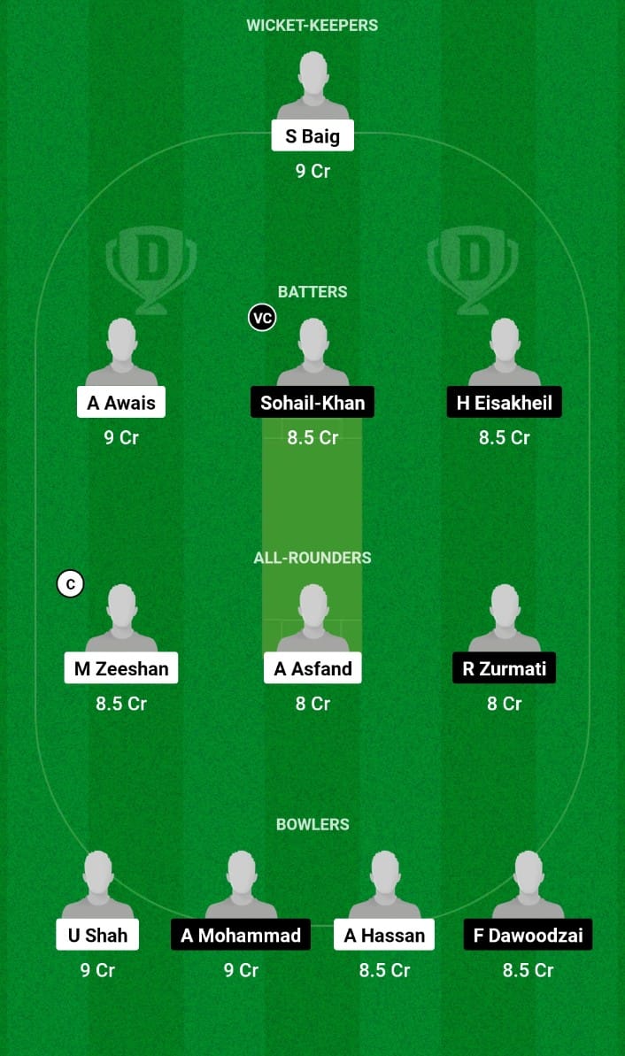 PAK19 vs AFG19 Dream11 Prediction Match 5 ICC Under 19 World Cup 2024