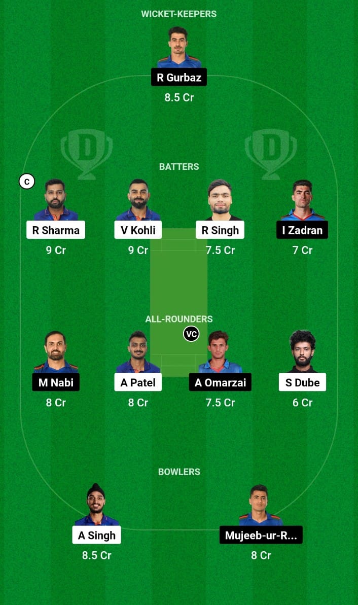 Best Dream11 Prediction for Today’s 2nd T20I IND vs AFG Afghanistan tour of India 2024