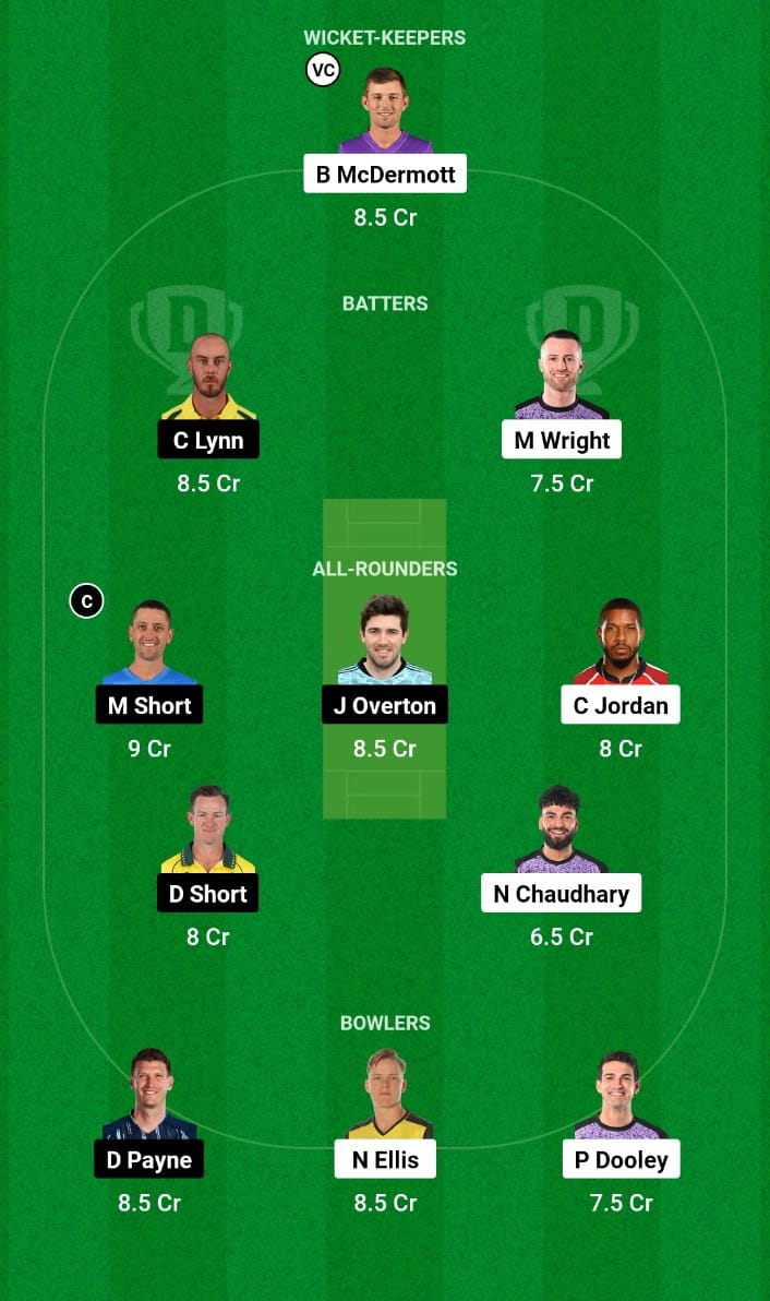 Best Dream11 Prediction for Today’s Match 33 HUR vs STR Big Bash League 2024