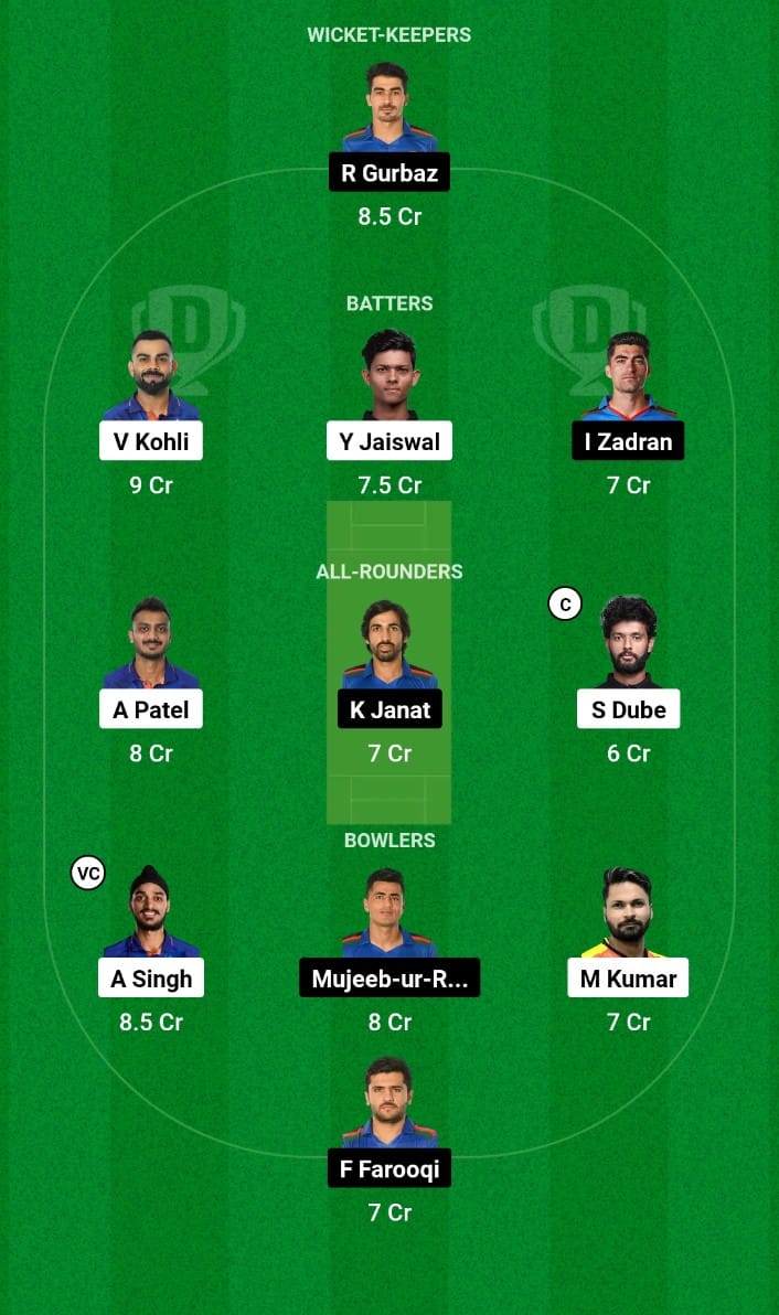 IND vs AFG Dream11 Prediction Afghanistan tour of India 2024 3rd T20I