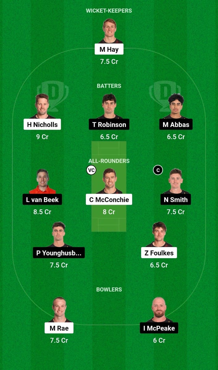 Best Dream11 Prediction for Today’s Match 20 CNT vs WEF Super Smash 2024