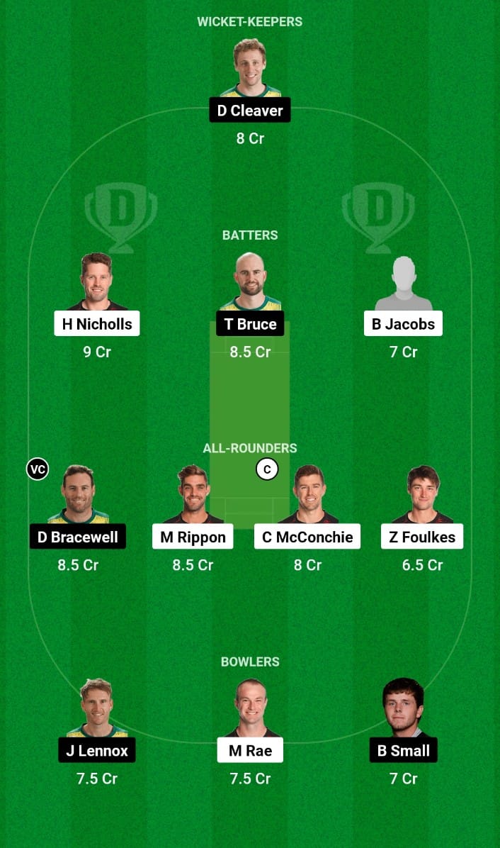 Best Dream11 Prediction for Today’s Match 14 CNT vs CS Super Smash 2024