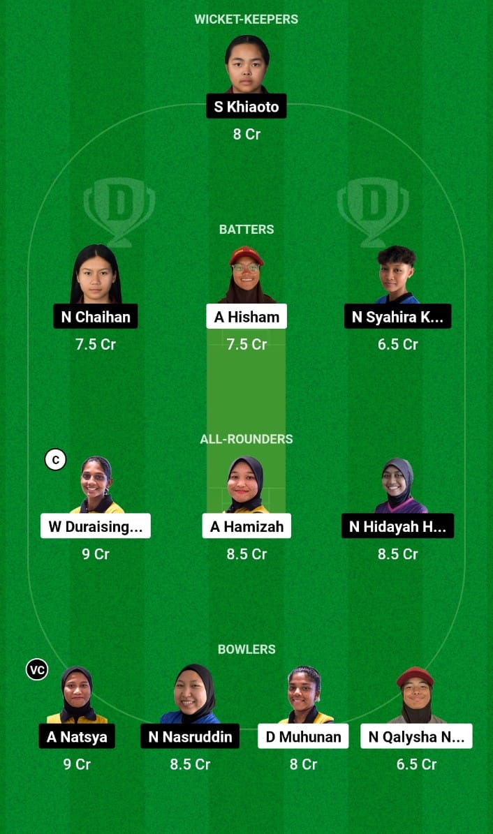 SRW vs JOW Dream11 Prediction Match 16 MCA Women's T20 Inter-State Championship 2023