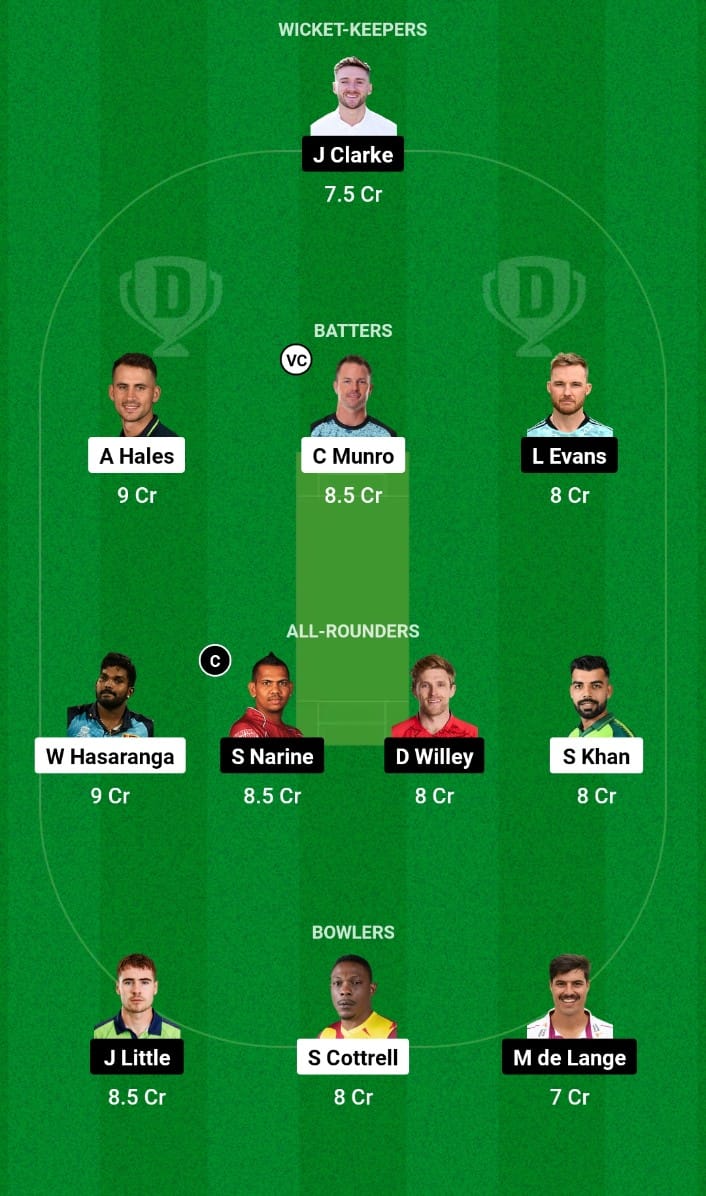 Best Dream11 Prediction for Today’s Match 3 DV vs ADKR International League T20 2024