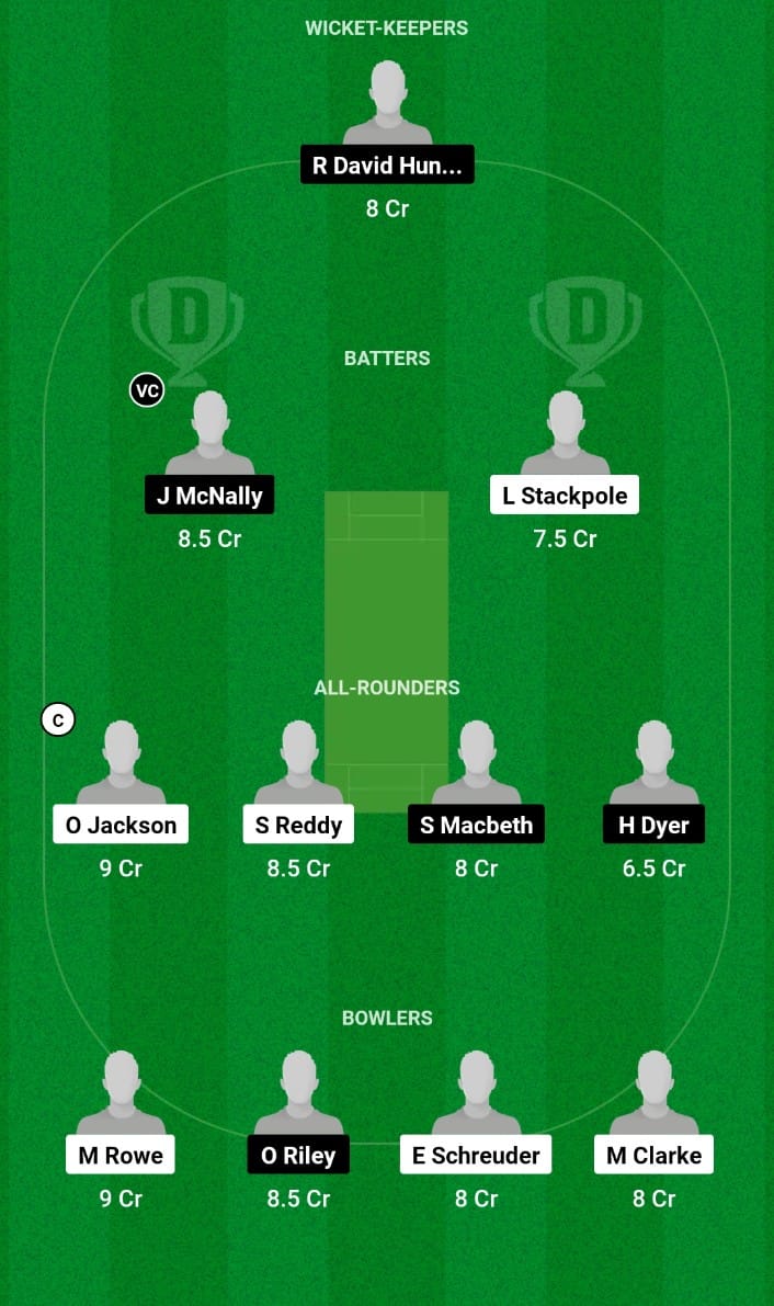 Best Dream11 Prediction for Today’s Super Six, Group 1 NZ-19 vs IRE-19 ICC Under 19 World Cup 2024