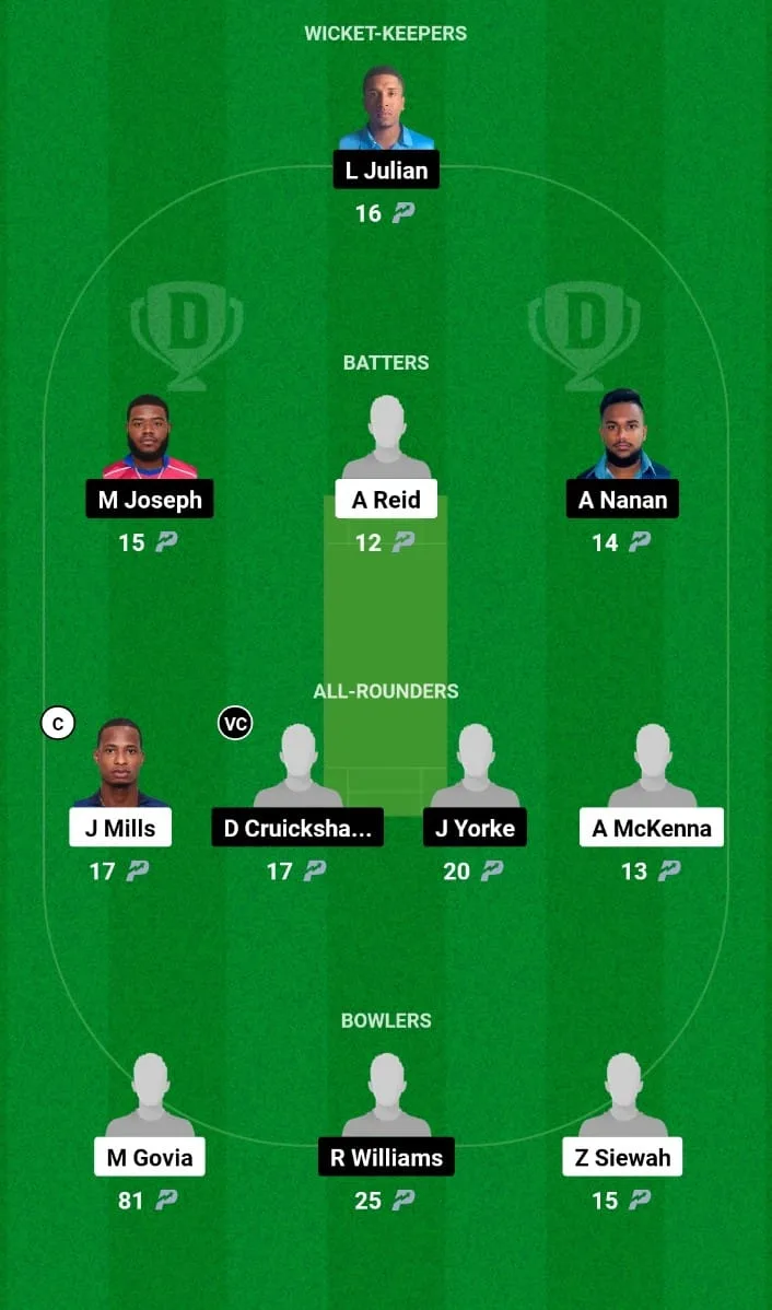 KBR vs PPS Dream11 Prediction Match 2 Tobago T10 Blast 2024