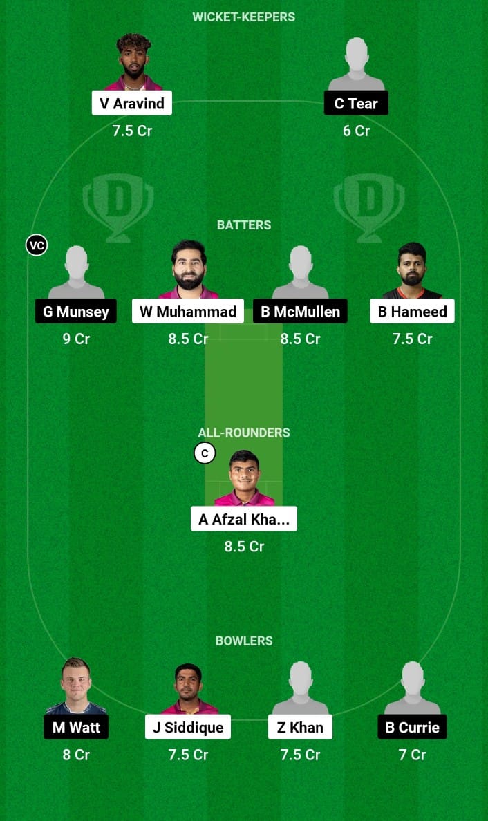 UAE vs SCO Dream11 Prediction Match 6 ICC Cricket World Cup League Two 2024