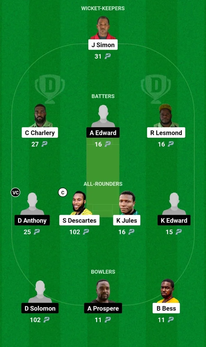 RUC vs APS Dream11 Prediction Match 1 St. Lucia T10 Blast 2024