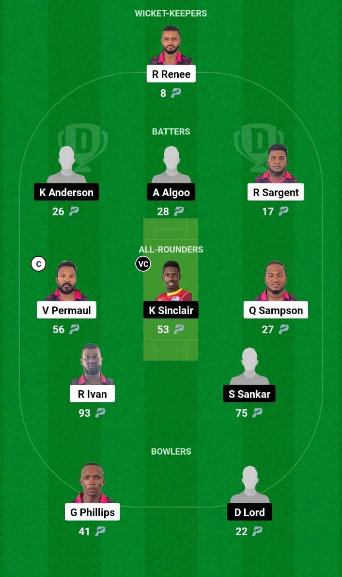 BBC vs BRBC Dream11 Prediction Match 15 Guyana T10 Blast 2024