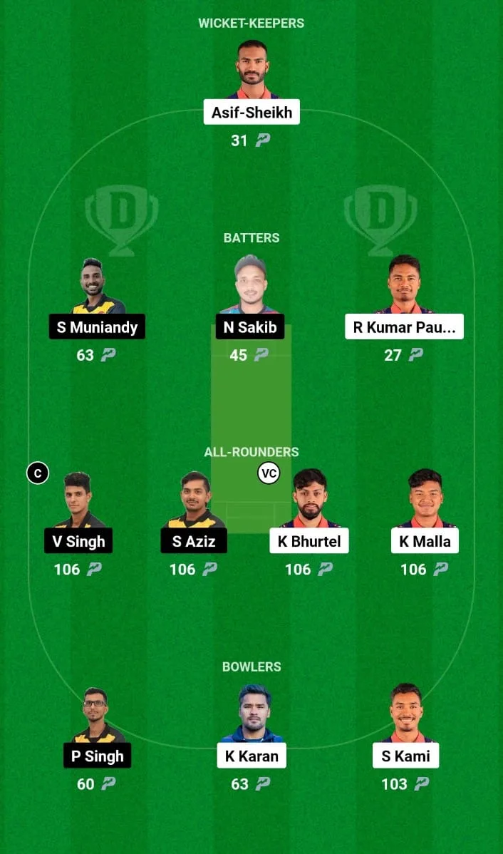 NEP vs MAL Dream11 Prediction Match 3 ACC Mens T20I Premier Cup 2024