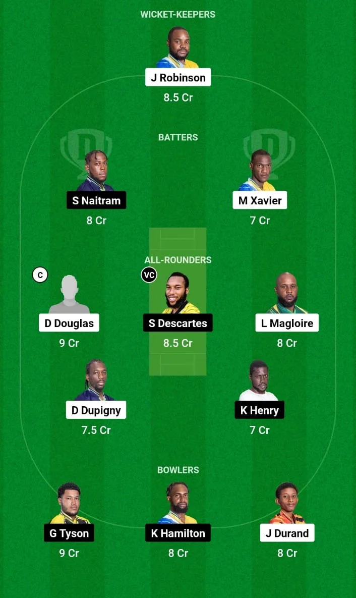 TGS vs BAW Dream11 Prediction Match 18 Nature Isle T10 2024 
