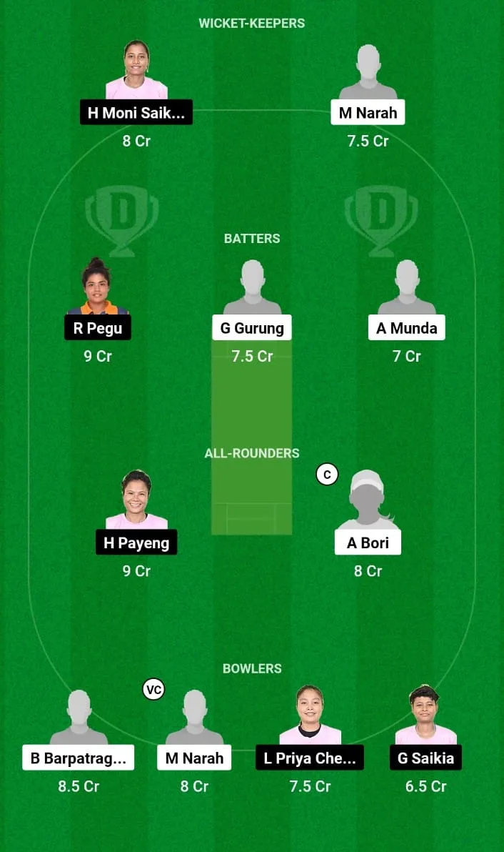 GT-W vs YC-W Dream11 Prediction 7th T20I Assam Women's T20 2024