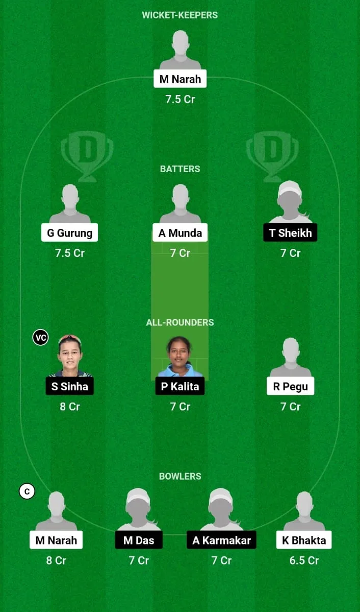 GTC-W vs CK-W Dream11 Prediction 14th T20I Assam Women's T20 2024