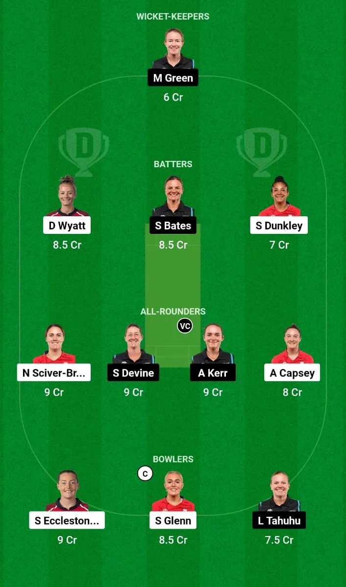 ENG-W vs NZ-W Dream11 Prediction 5th T20I New Zealand Women tour of England 2024