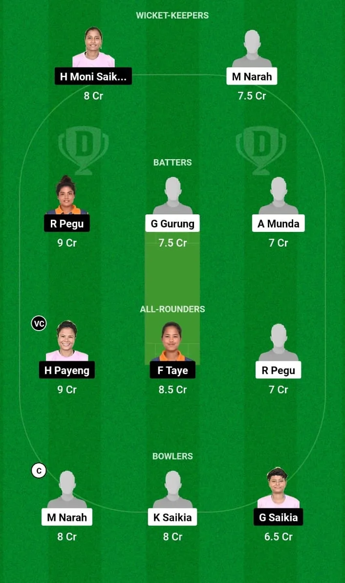 GTC-W vs YC-W Dream11 Prediction 18th T20I Assam Women's T20 2024