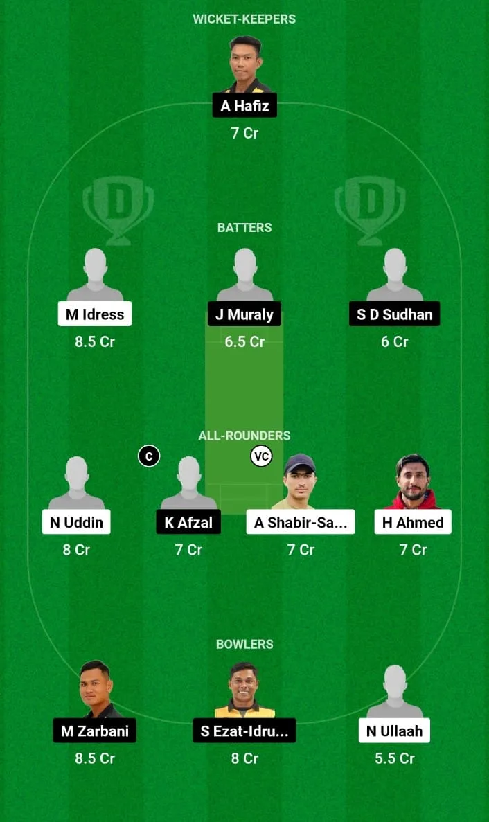 WW vs NS Dream11 Prediction Match 6 MCA Mens T20 Super Series Phase 1 2024