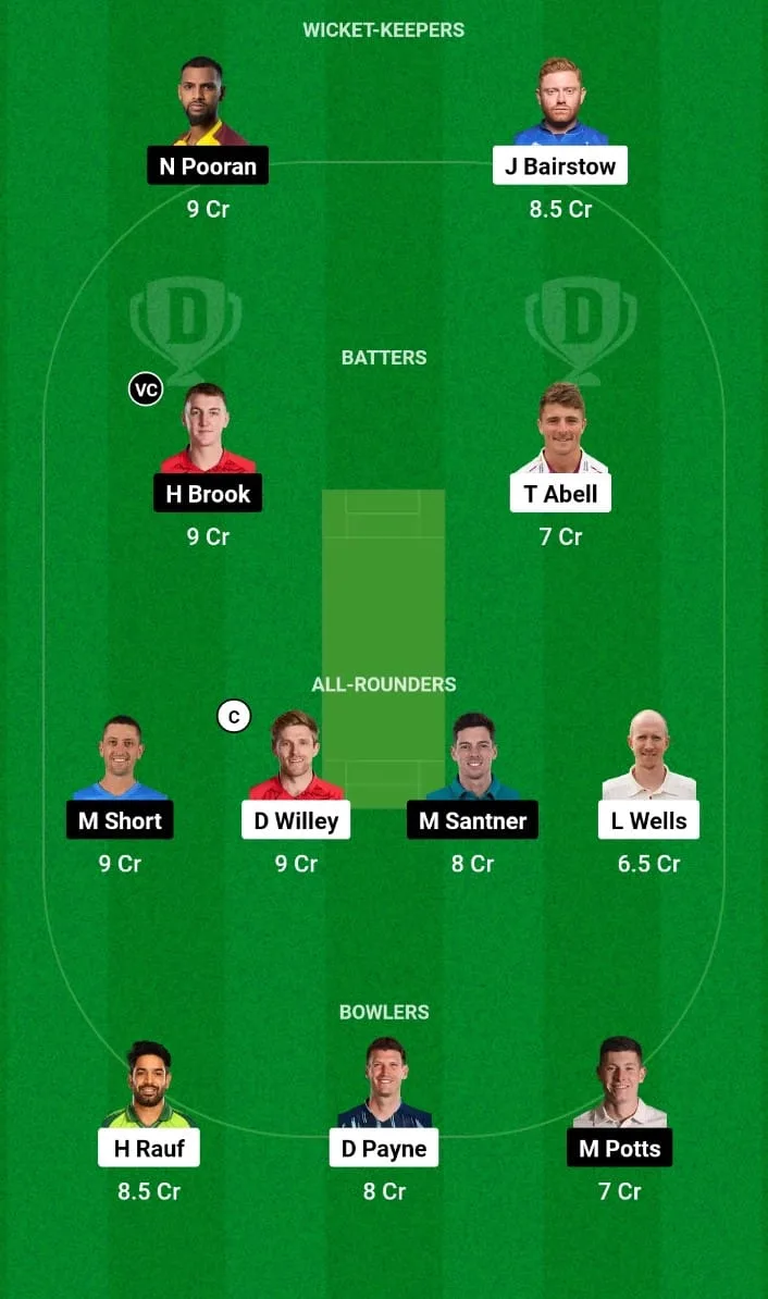 WEF vs NOS Dream11 Prediction Match 21 The Hundred Men's 2024