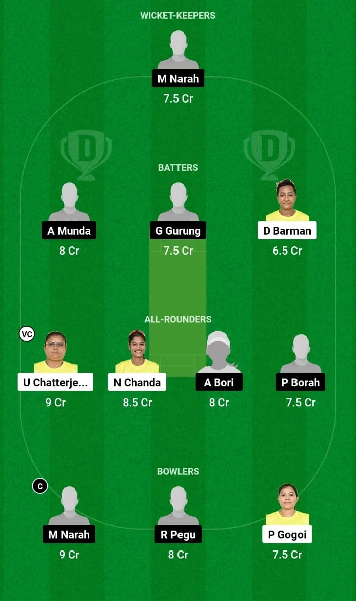 NSC-W vs GTC-W Dream11 Prediction Super Four- Match 5 Assam Women's T20 2024