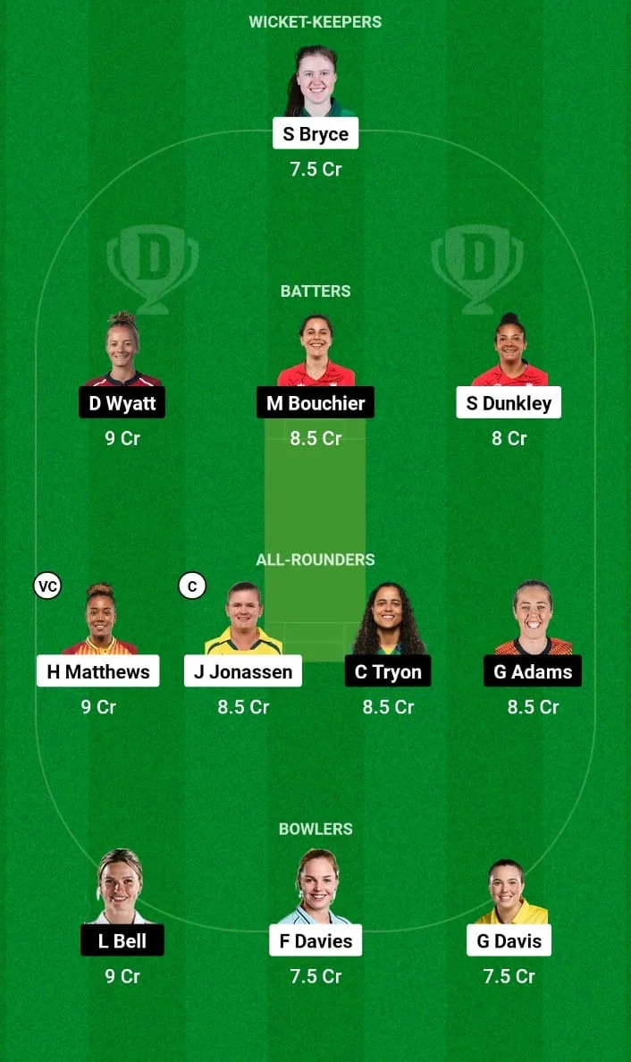 WEF-W vs SOB-W Dream11 Prediction Match 17 The Hundred Women's 2024