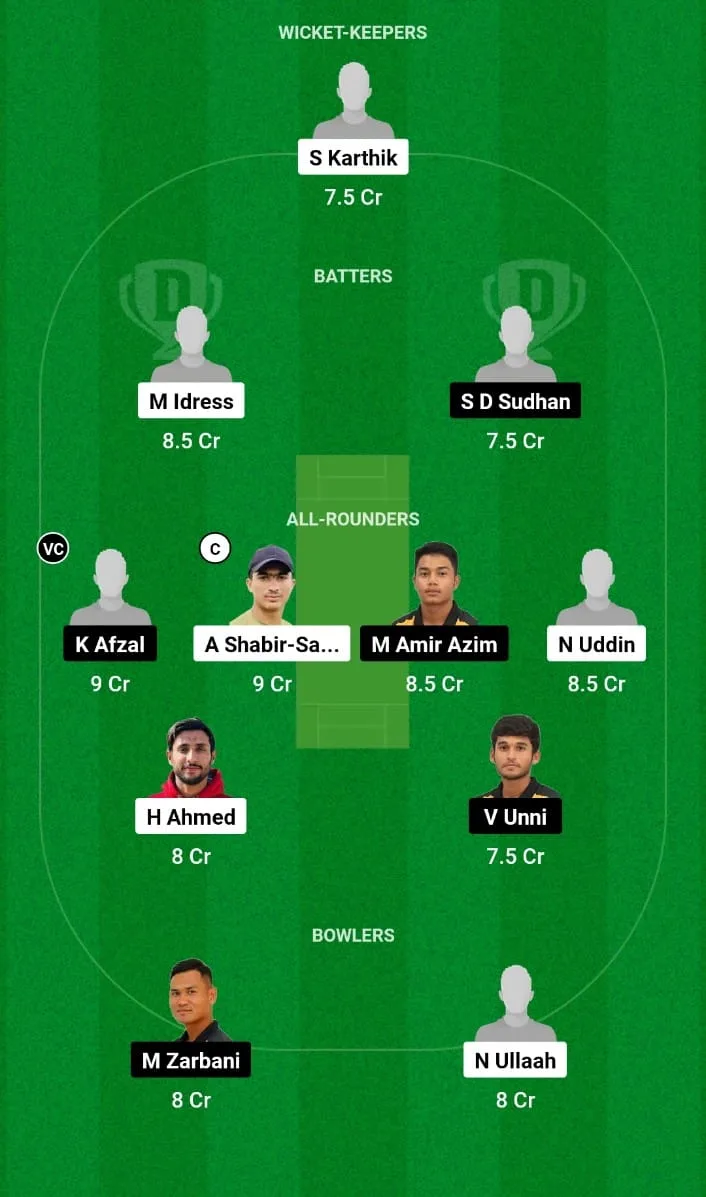 WW vs NS Dream11 Prediction Match 9 MCA Mens T20 Super Series Phase 1 2024