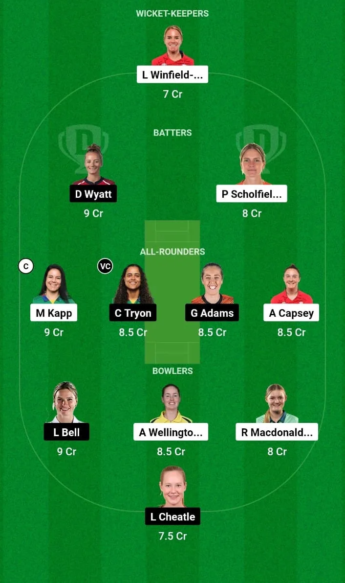 OVI-W vs SOB-W Dream11 Prediction Match 22 The Hundred Women's 2024