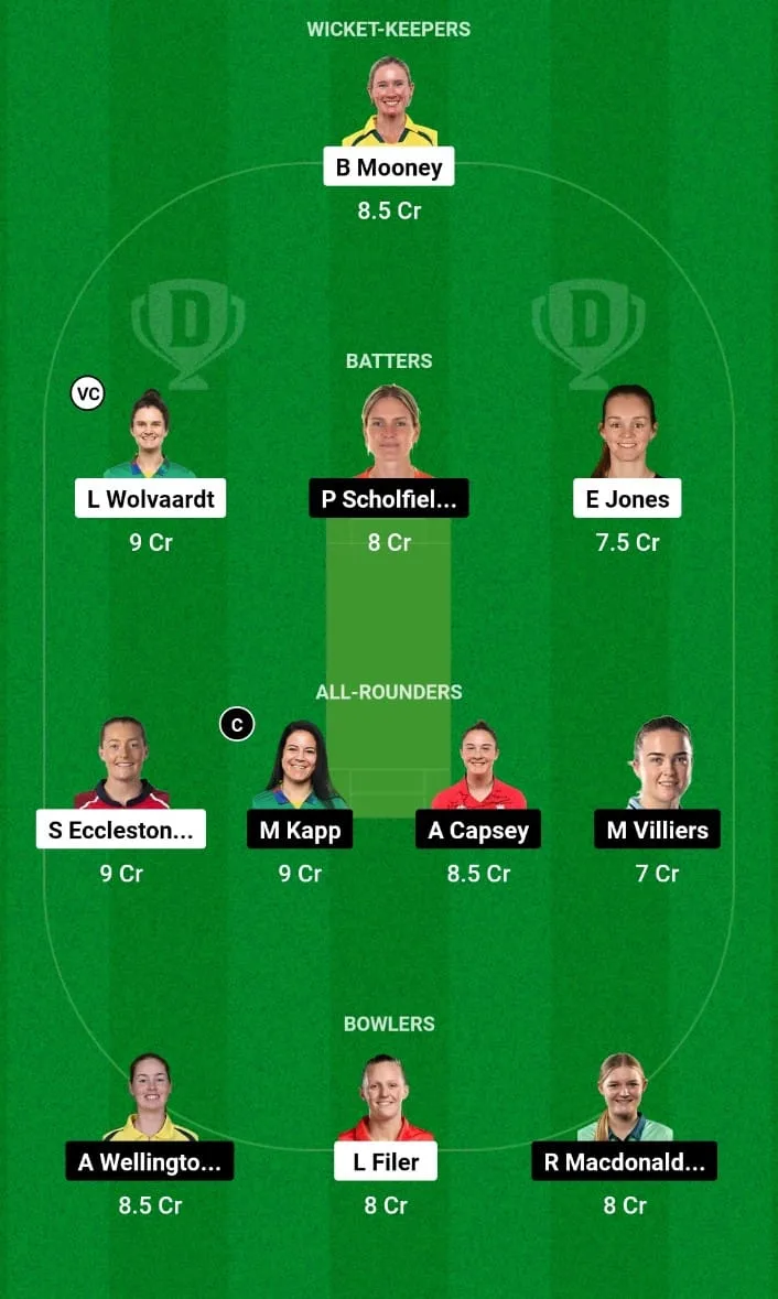 MNR-W vs OVI-W Dream11 Prediction Match 19 The Hundred Women's 2024
