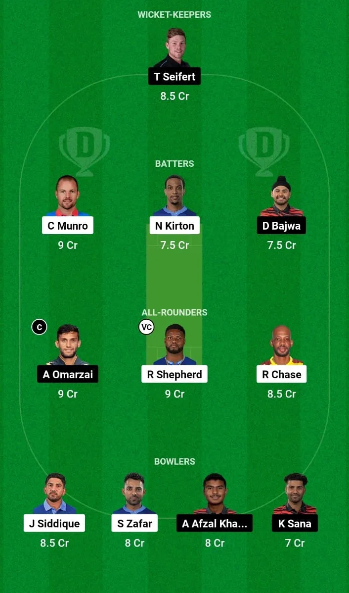 TOR vs MON Dream11 Prediction Match 19 Global T20 Canada 2024