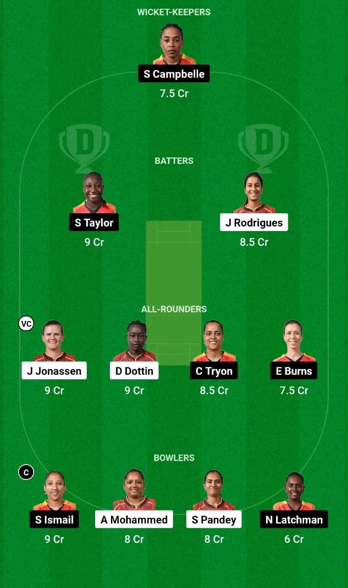 TKR-W vs GUY-W Dream11 Prediction Match 3 WCPL 2024
