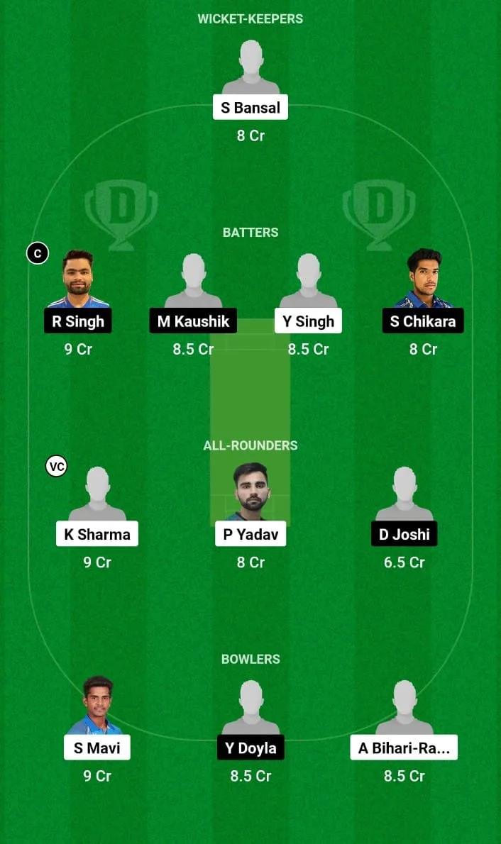 KR vs MML Dream11 Prediction 1st T20I Uttar Pradesh T20 League 2024
 

