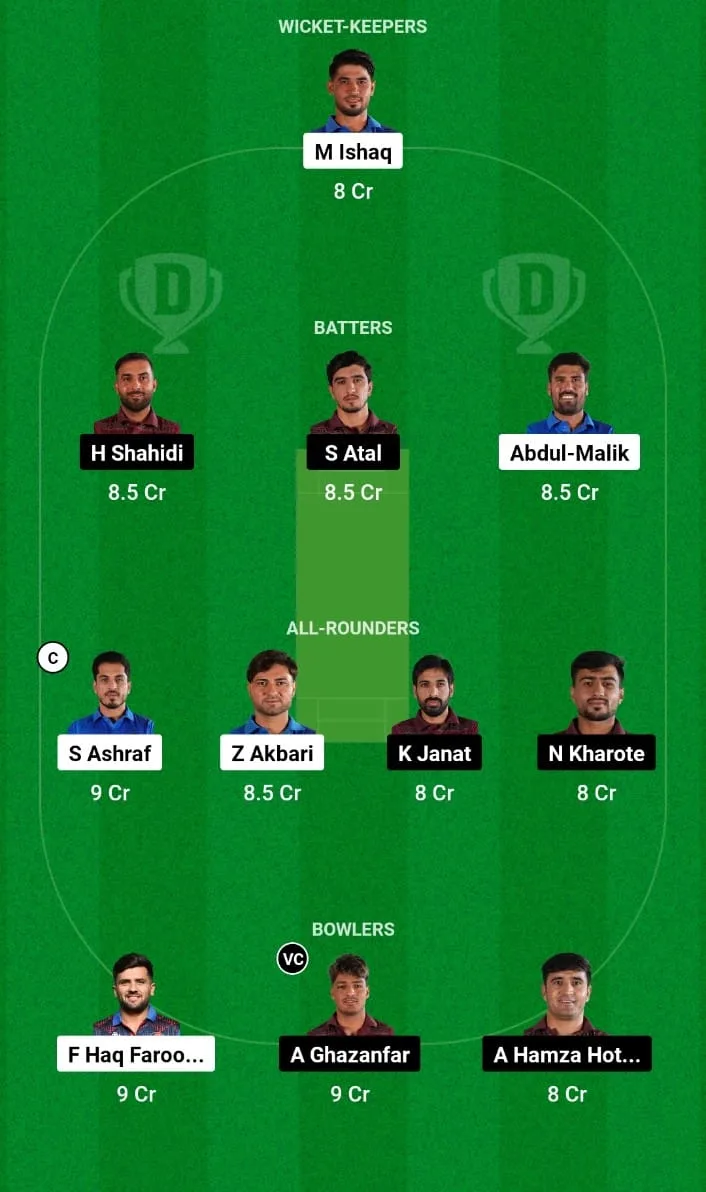 AM vs BD Dream11 Prediction Final Afghanistan Sphageeza T20 League 2024