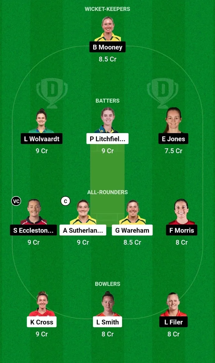 NOS-W vs MNR-W Dream11 Prediction Match 16 The Hundred Women's 2024