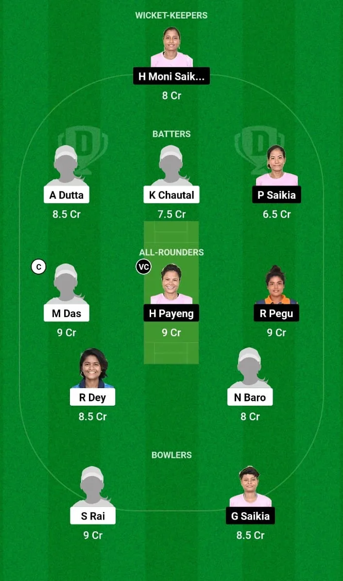 NFR-W vs YC-W Dream11 Prediction Super Four- Match 12 Assam Women's T20 2024