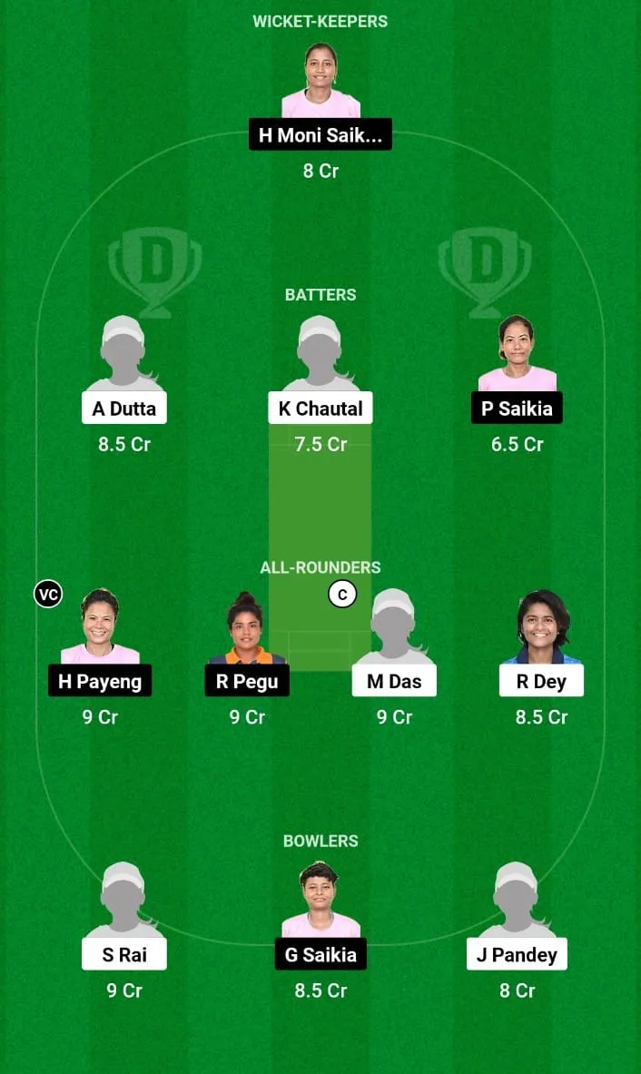 NFR-W vs YC-W Dream11 Prediction Super Four- Match 6 Assam Women's T20 2024