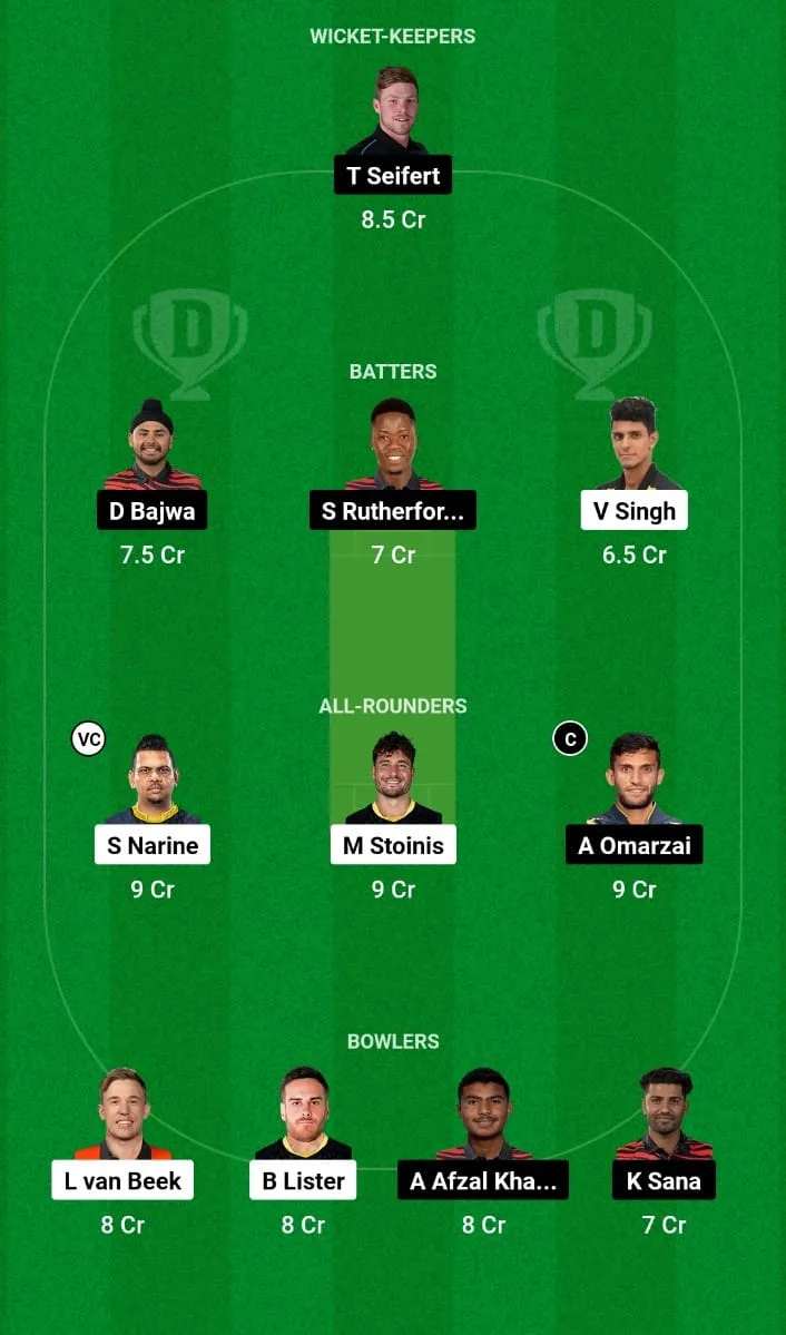 SJ vs MON Dream11 Prediction Match 21 Global T20 Canada 2024