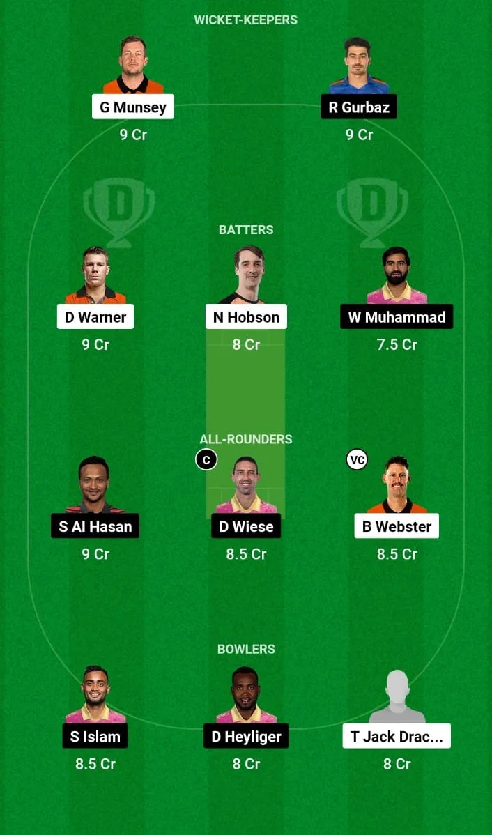 BRW vs BTM Dream11 Prediction Match 14 Global T20 Canada 2024