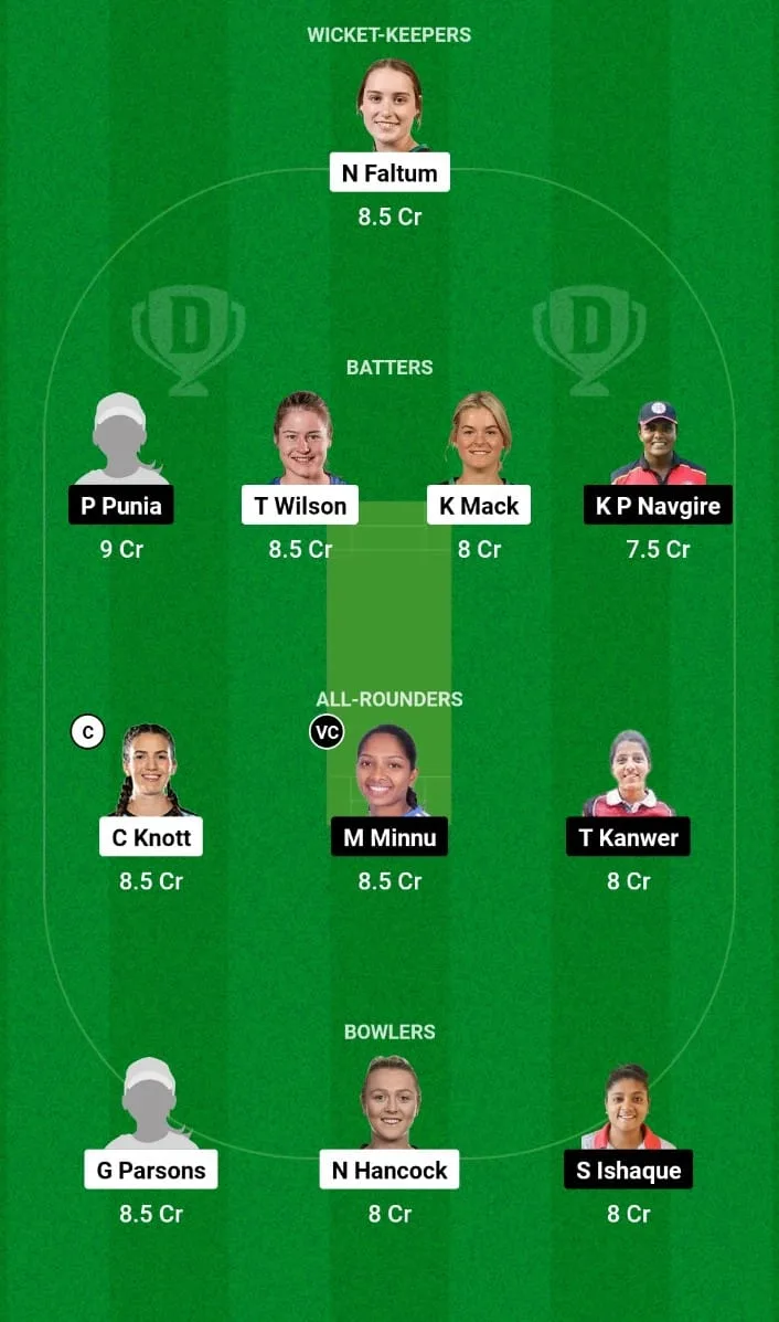 AU-A-W vs IN-A-W Dream11 Prediction 1st ODI India A Women tour of Australia 2024