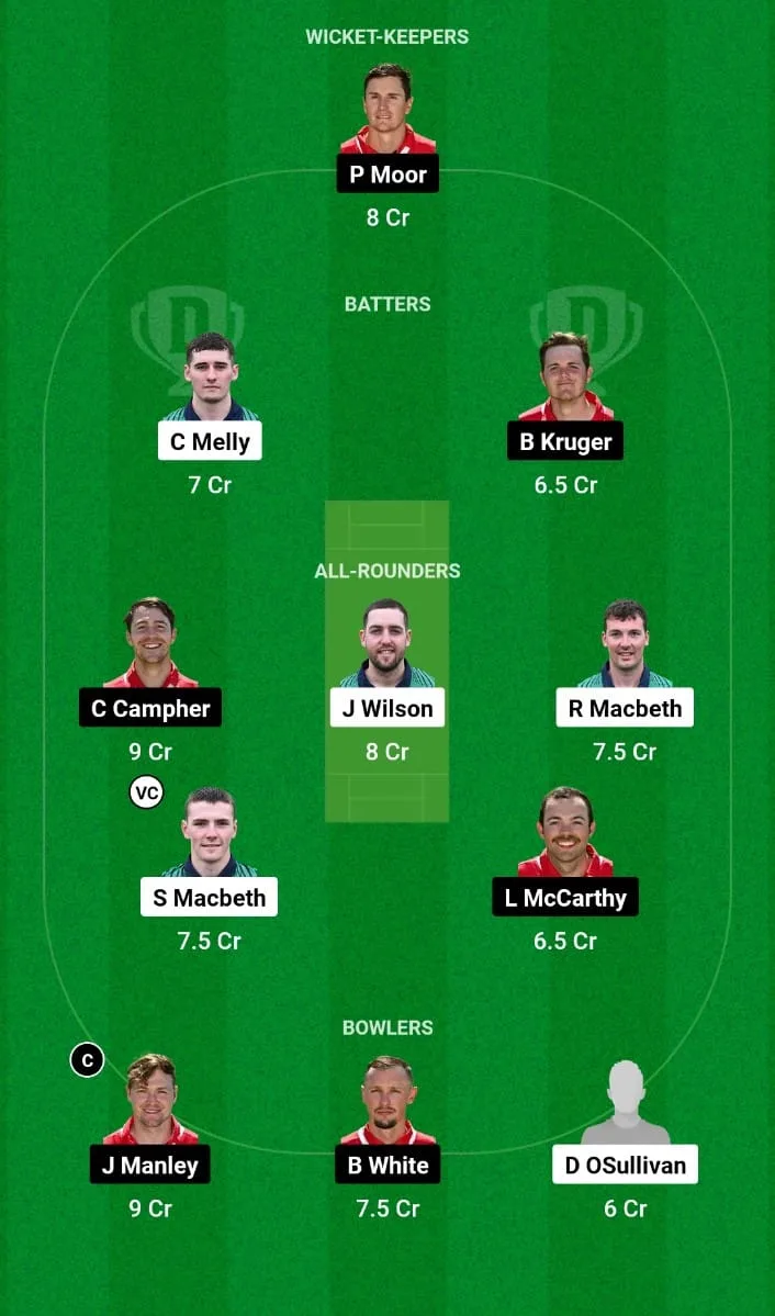 NWW vs MUR Dream11 Prediction 17th T20I Cricket Ireland Inter-Provincial T20 Trophy 2024