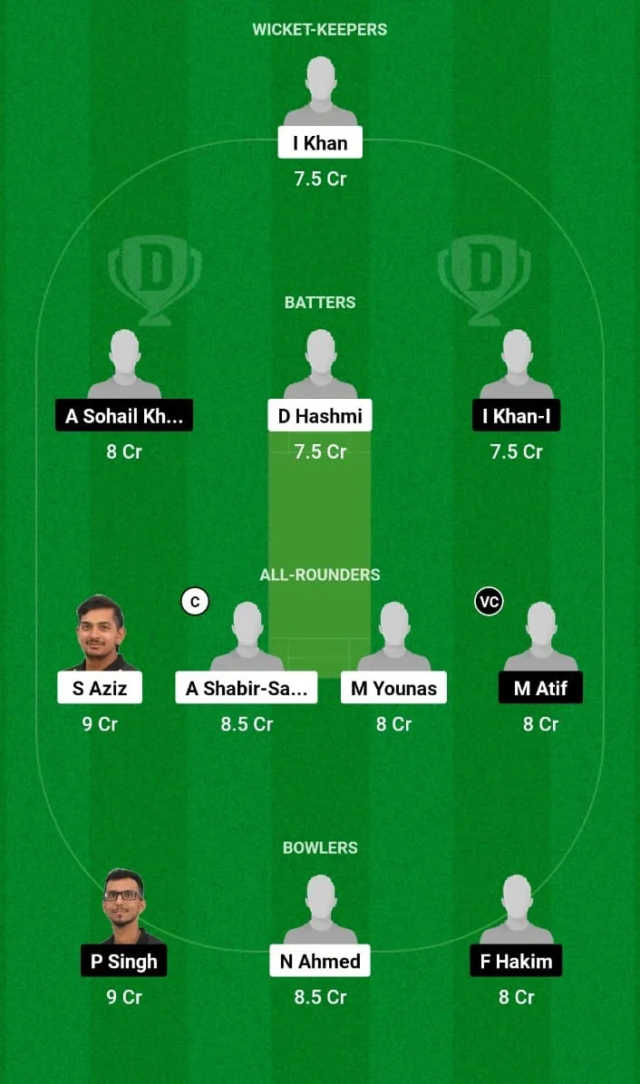 SSF vs MKP Dream11 Prediction Match 2 Grand Rumble T10 Championship Season 4 2024