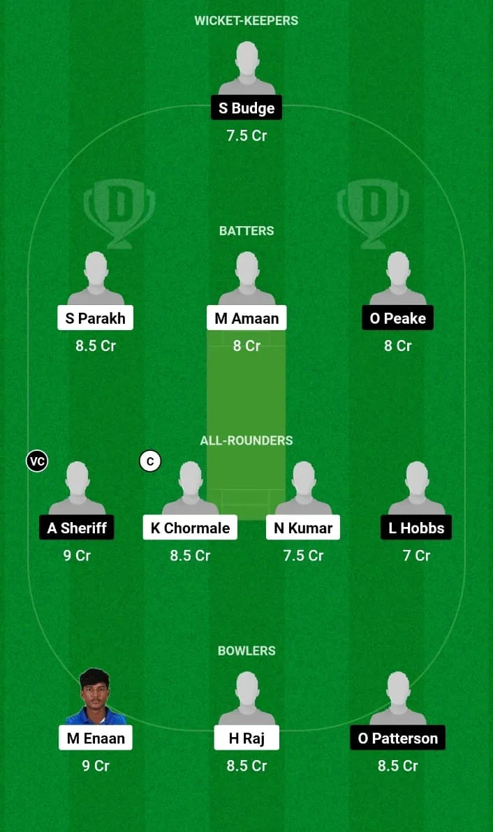 IN-U19 vs AU-U19 Dream11 Prediction 1st ODI Australia Under 19 tour of India 2024