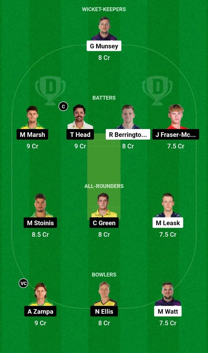 SCO vs AUS Dream11 Prediction 1st T20I Australia tour of Scotland 2024