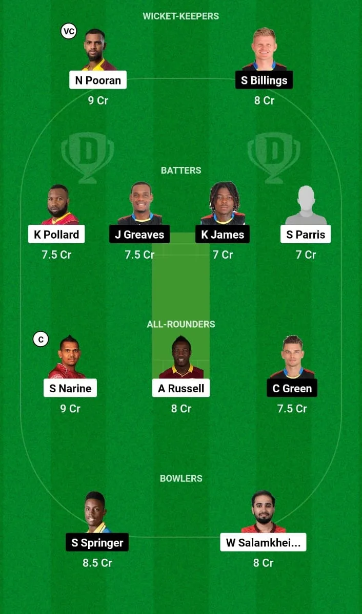 TKR vs ABF Dream11 Prediction 20th T20I Caribbean Premier League 2024